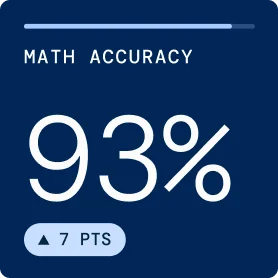 Predictions and progress tracking